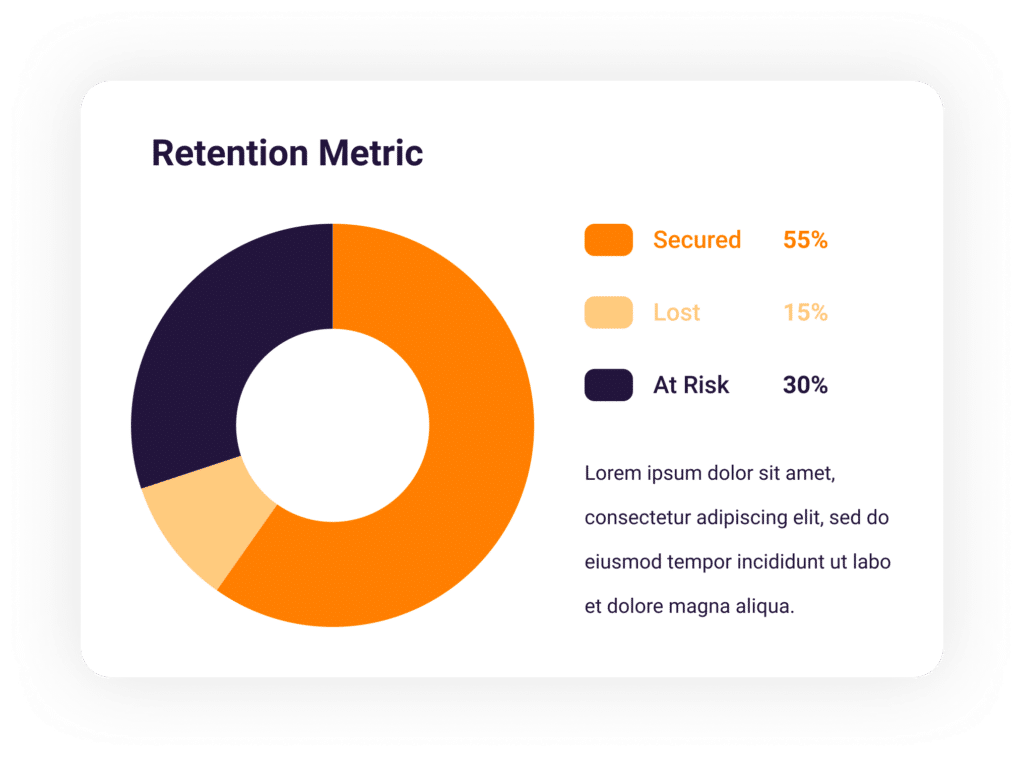 Sales metrics